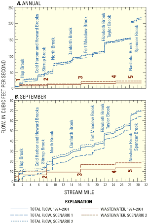 Figure 8 - click to enlarge