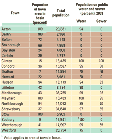 Table 1 - click to enlarge