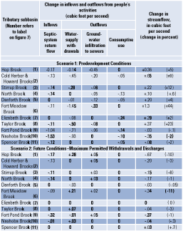 Table 2 - click to enlarge