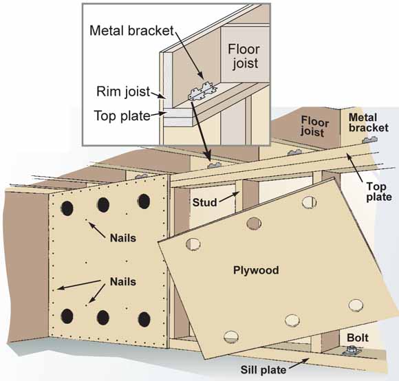 drawings of studs and plywood in crawlspace