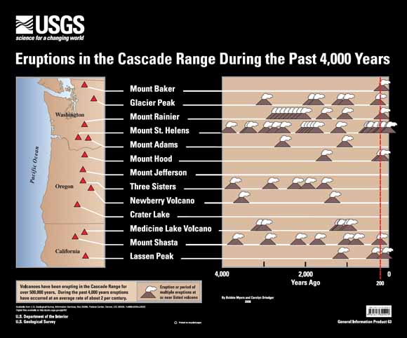 thumbnail view of poster showing map of the Cascades on the left and a chart of peak-name vs. eruption date on the right