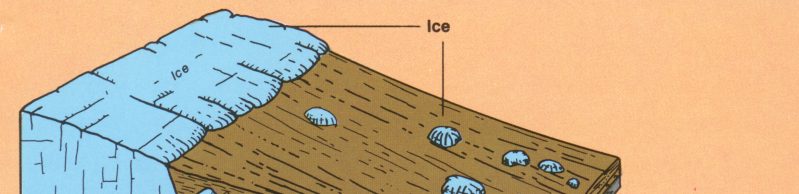 Figure 9. Cross sections showing the relationship of a buried glacier ice front and buried ice blocks and the collapsed head of outwash and kettles. 
