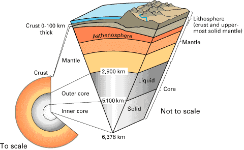 earths core labeled