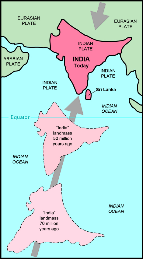 Illustration of India's northward drift from south of the equator 70 million years ago to its present position colliding with Asia.