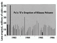 High-fountaining episodes, Pu'u 'O'o eruption
