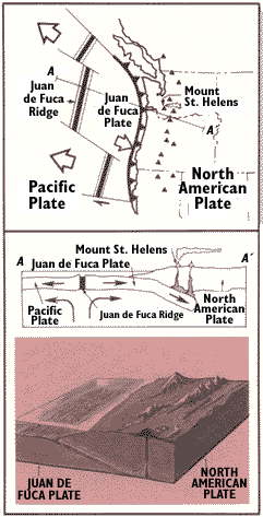 Diagrams of the Juan de Fuca plate