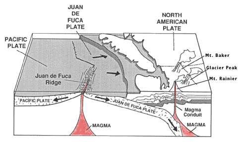Pacific/Juan de Fuca Plates