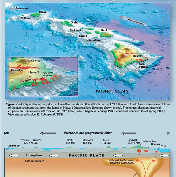 Sample figure from reverse of map showing Hawaiian Islands