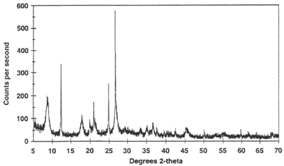 xrd analysis lines of diffraction al8mg5