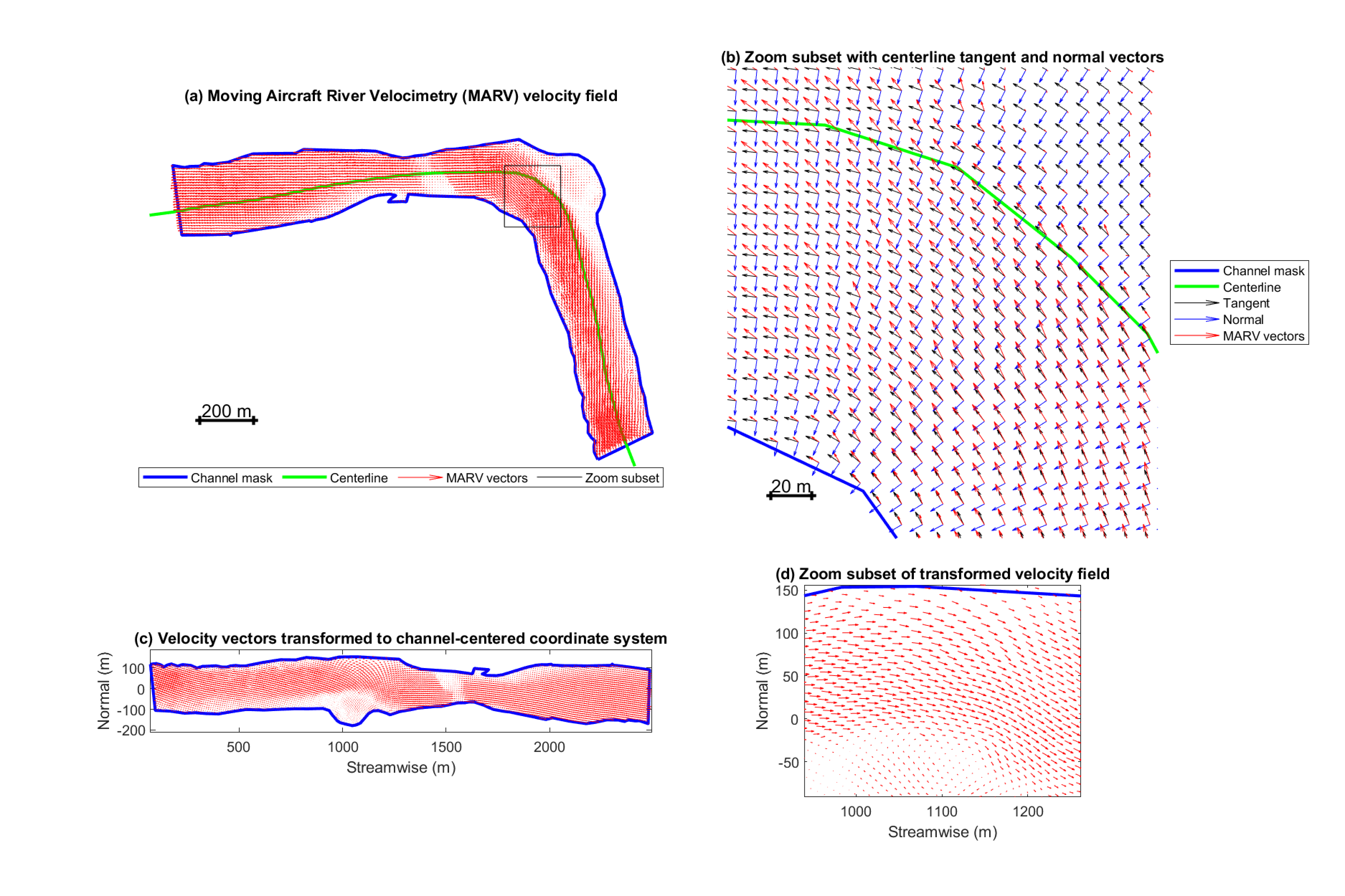 Transformation from x,y spatial coordinates to channel-centered coordinates provided
a more convenient frame of reference.