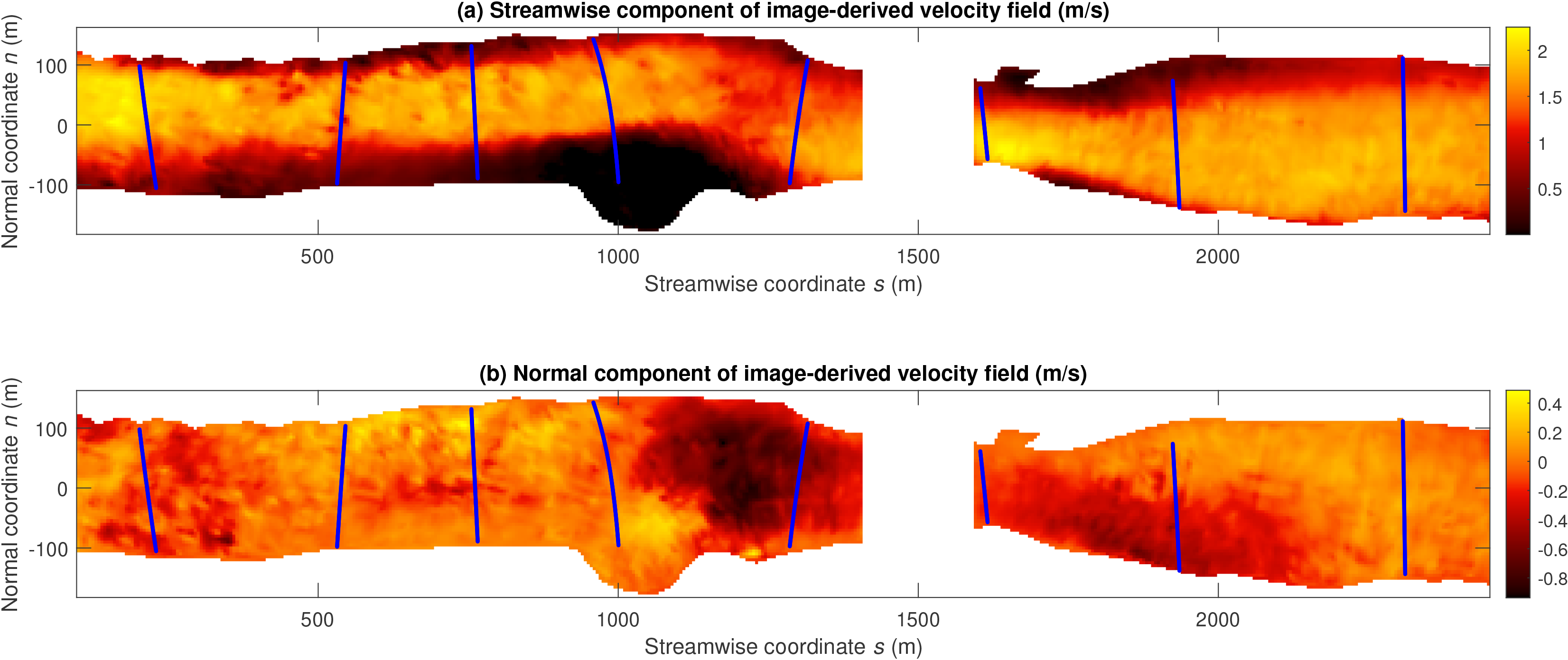 Coordinate transformation allowed image-derived velocity vectors to be resolved into
downstream and cross-stream components.