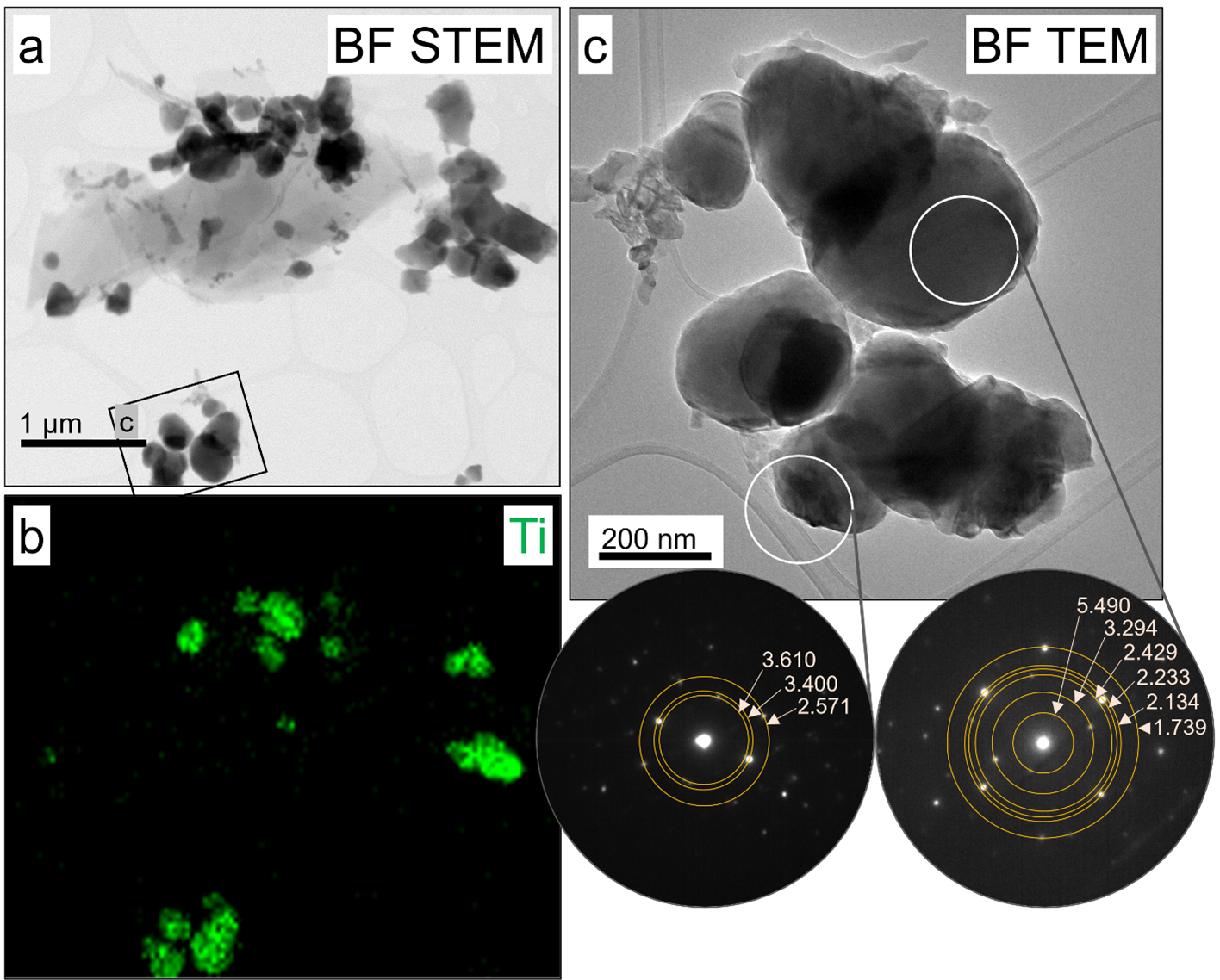 Mineral grains in gray scale image, field of view approximately 5 x 5 micrometers
                     (b) green areas indicating approximately half of the grains have elevated Ti (c) gray
                     scale image, field of view approximately 1 x 1 micrometer, close-up of grain cluster
                     near bottom of (a) and (b) with high Ti. Two spots have electron diffraction patterns
                     that resemble solar systems with a large white dot in the center and several smaller
                     white dots at different distances from the center, with concentric circles indicating
                     the d-spacing values.