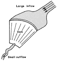 illustration
			   showing the flow of a dam
