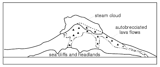 Figure 6. Drawing of north flank of Kanaga Volcano.