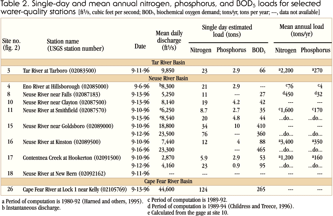 TABLE2