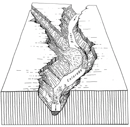 canyon diagram