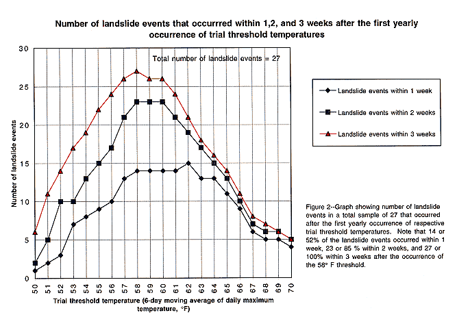 Number of landslide events