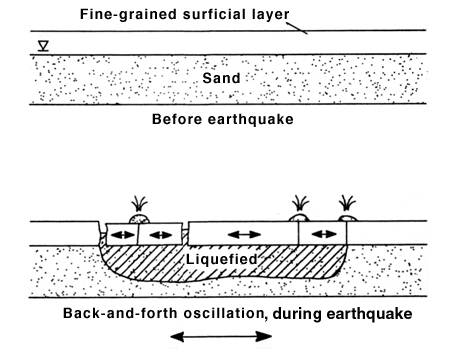 Slide 10