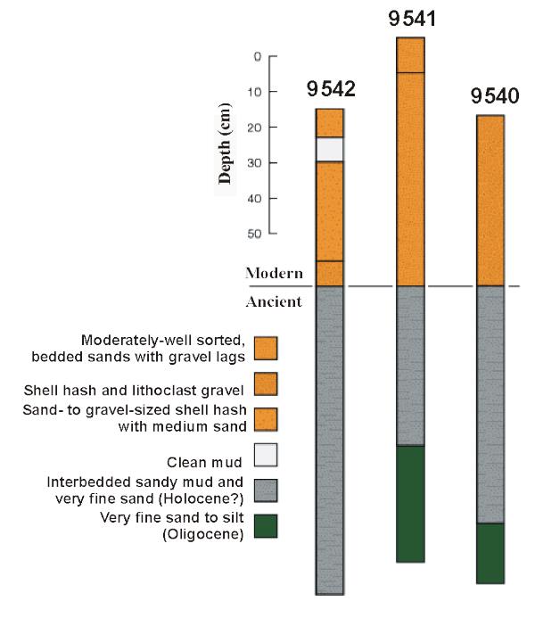 Fig. 11, Cross-section (A-A') of an inner shelf crescentic dune, with accompanying sidescan sonar imagery and interpretation of cores penetrating the inner shelf dune above 