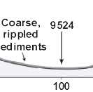 Figure 9. Cross-section and cores taken across the seaward end of the large rippled scour depression shown in Figure 7A (C-C').