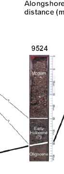 Figure 9. Cross-section and cores taken across the seaward end of the large rippled scour depression shown in Figure 7A (C-C'). 