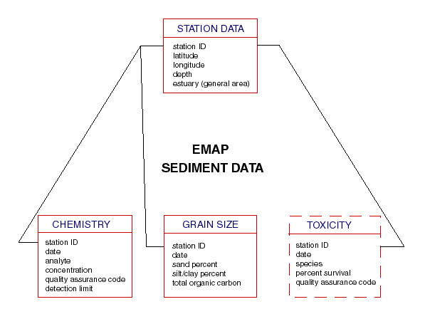 emapflow.gif (9009 bytes)