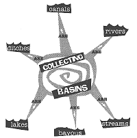 sources of water in watershed illustration