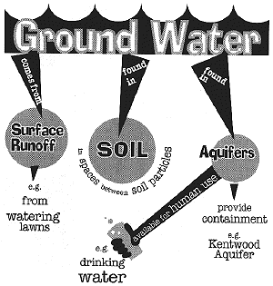 ground water sources illustration