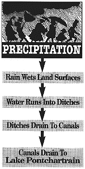 precipitation action illustration