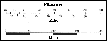 graphic scale as on a map