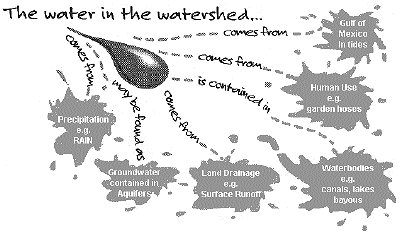 watershed water sources illustration