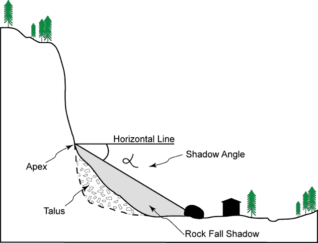 rockfall diagram