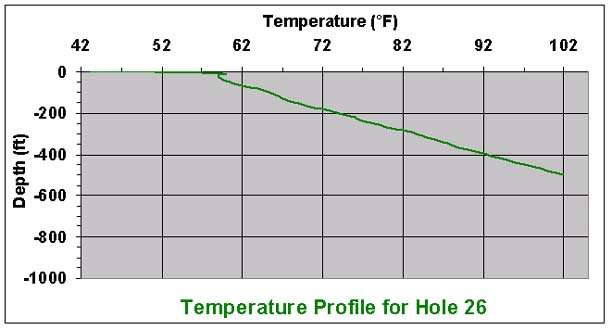 temperature chart