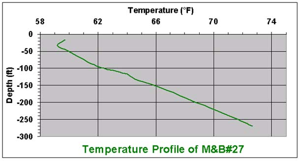 temperature chart