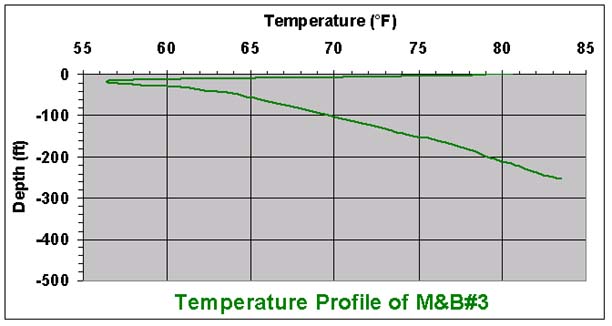 temperature chart