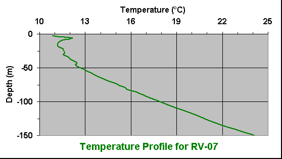 temperature chart