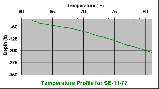 temperature chart