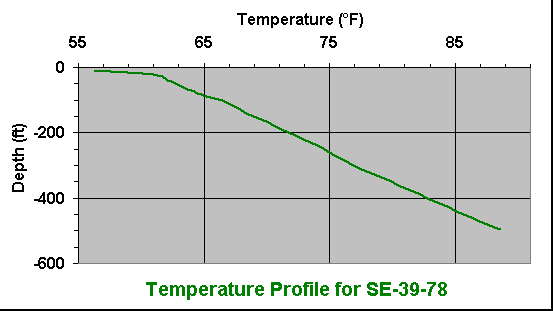 temperature chart