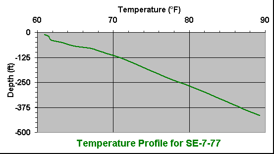 temperature chart