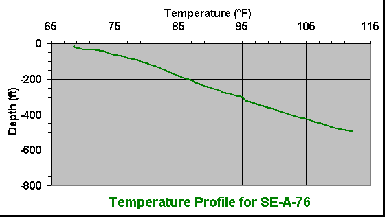 temperature chart