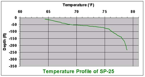 temperature chart