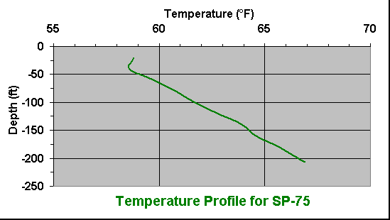 temperature chart