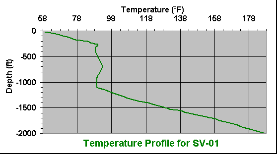 temperature chart