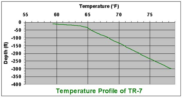 temperature chart