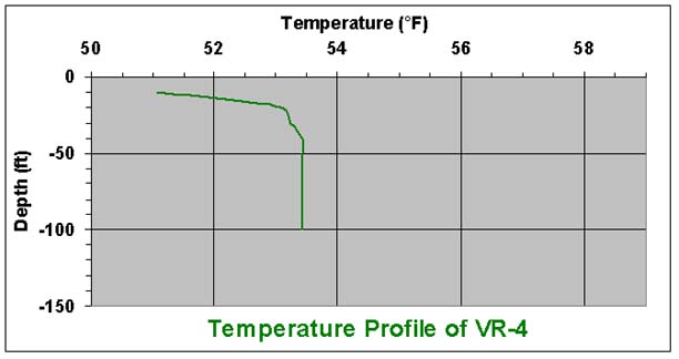 temperature chart