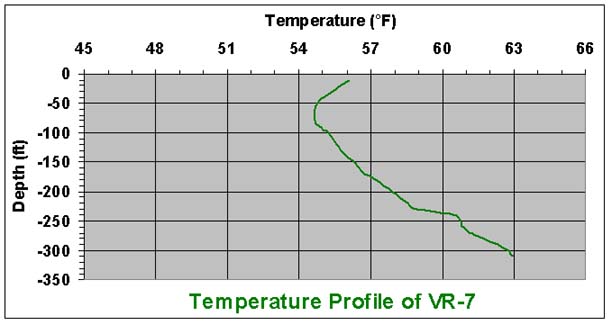 temperature chart