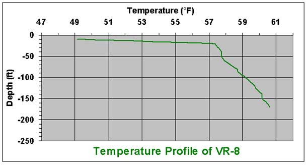 temperature chart