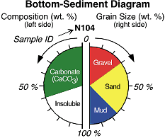 Surface Sediments Key