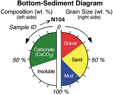 Surface Sediments Key