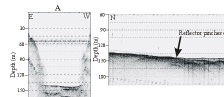 Figure 13.Four seismic profiles showing the acoustic stratigraphy of the sediments filling the lake. 